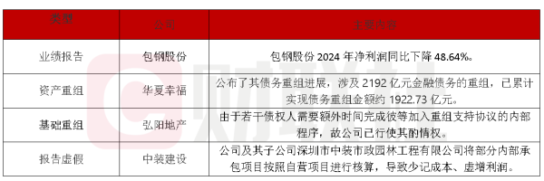 正规配资十大排名 债市公告精选（4月21日）|华夏幸福累计未能如期偿还债务合计228亿元；包钢股份2024年净利润同比下降五成