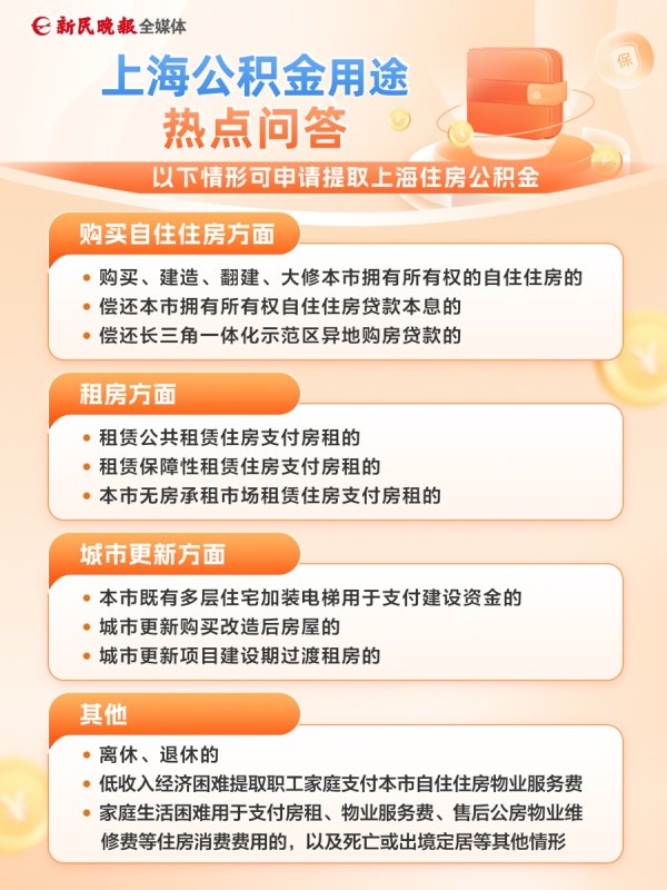 配资家 上海公积金用途全攻略，速收藏！附热点问答